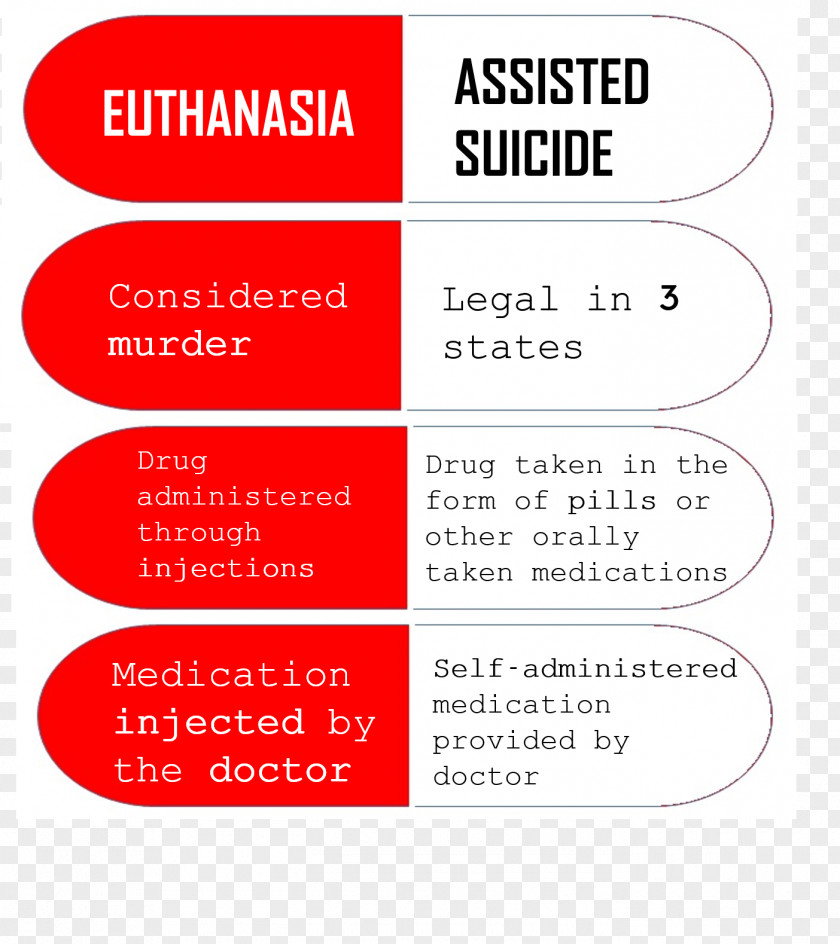 Euthanasia Physician-Assisted Death And Assisted Suicide PNG