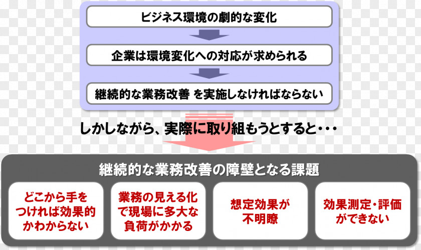 Technology Document Line Brand PNG