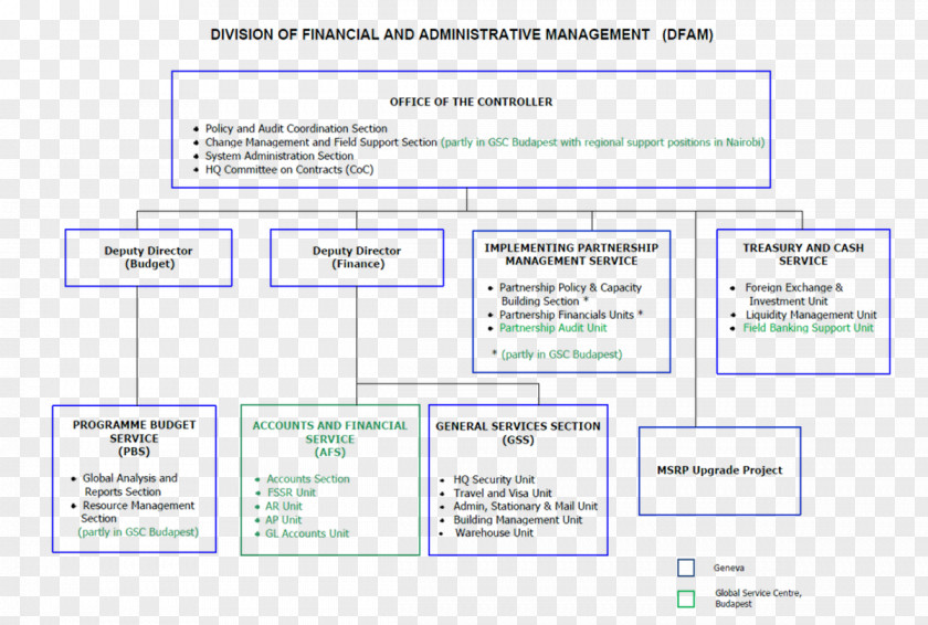 Organization Financial Services Finance Management PNG