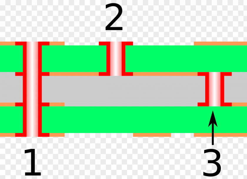 Circuit Board Layer Via Printed Electronic Electronics Through-hole Technology PNG