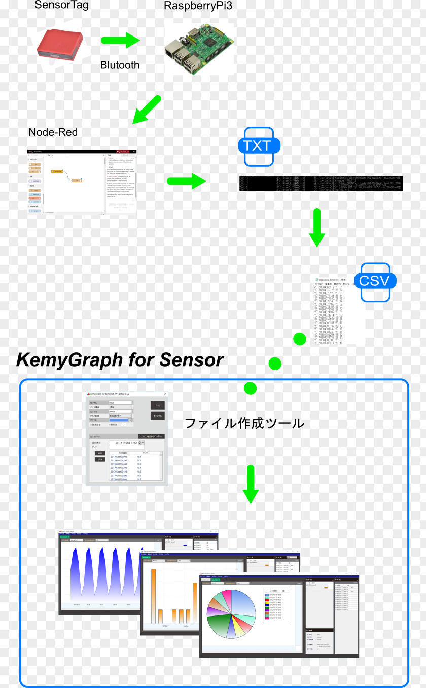 Line Paper Product Design Point PNG