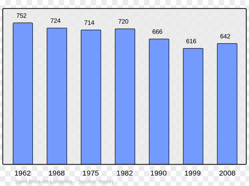 Abancourt Population Beaucaire Census Wikipedia PNG