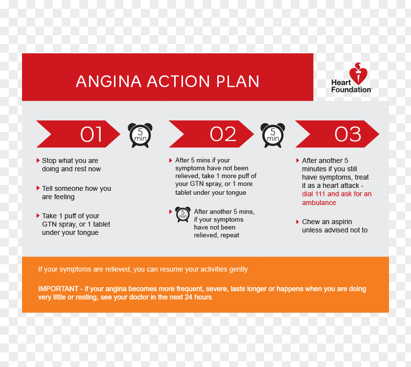 Heart Attack Action Plan Business Angina Pectoris PNG