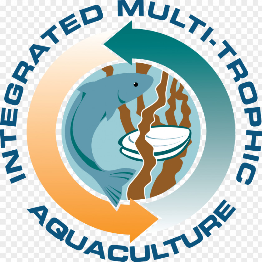 Aquaponics Poster Clip Art Integrated Multi-trophic Aquaculture Logo Organization Brand PNG