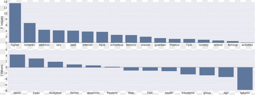 Text Bar Feature Selection Univariate Plot Data Set Variable PNG