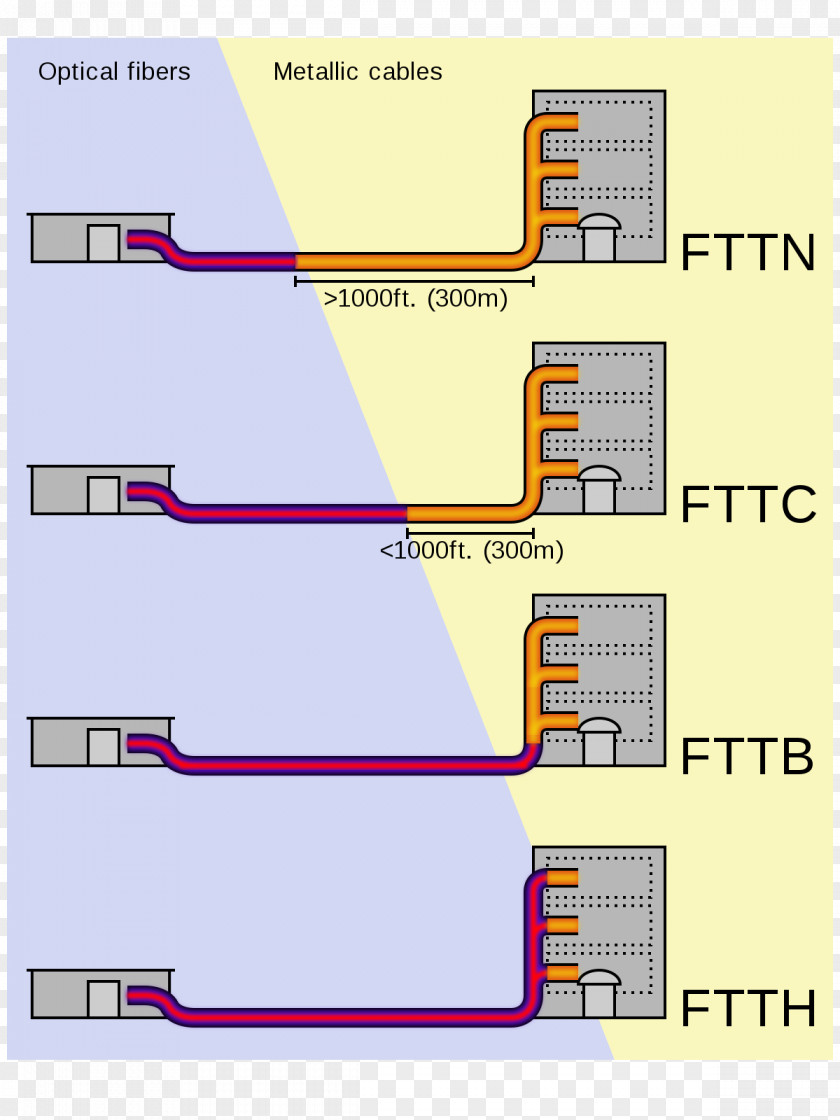 Fiber To The X Optical Fiber-optic Communication Telecommunication PNG