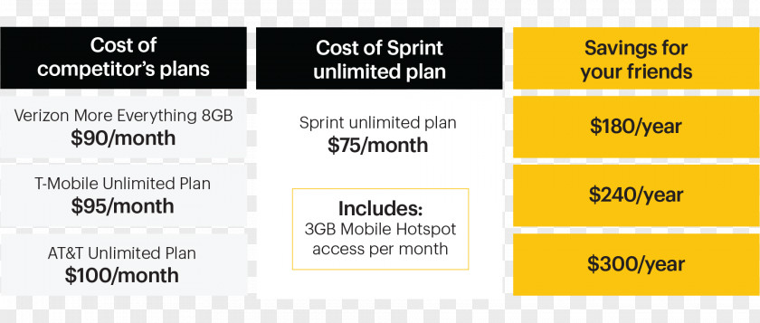 Rayban Jackie Ohh Sprint Corporation Coupon Discounts And Allowances AT&T T-Mobile PNG