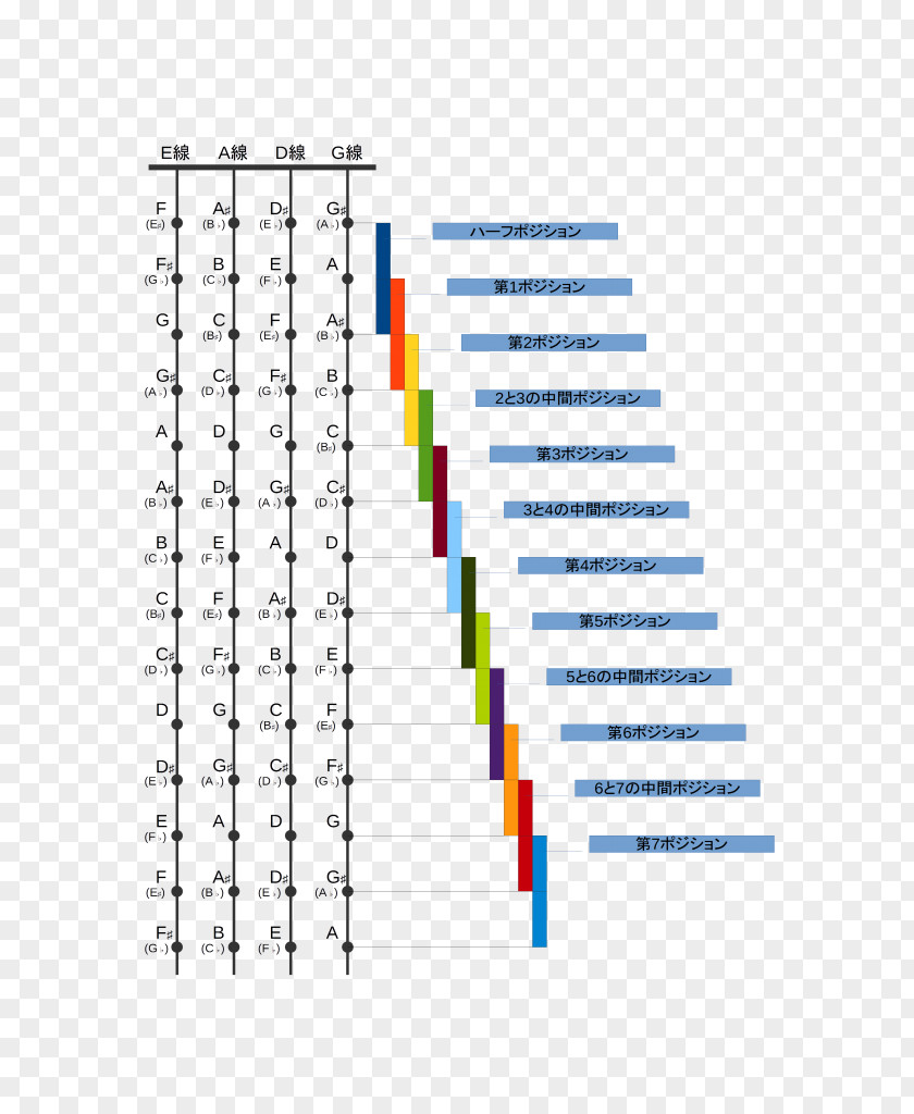 Violin Double Bass Fingering Cello Guitar Harmonics PNG