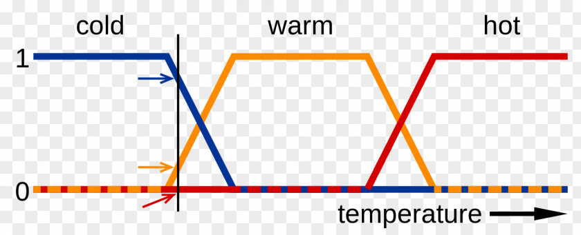 Fuzzy Logic Set Truth Value Many-valued PNG