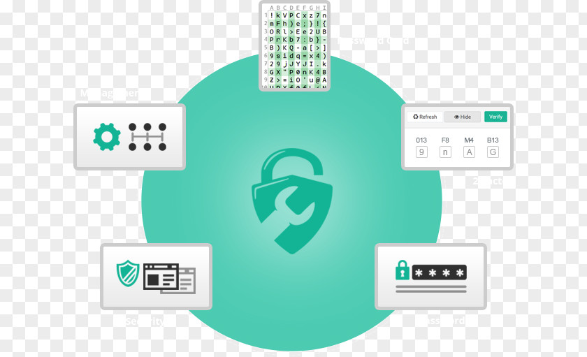 Authentication Banner Computer Software Dashlane Sticky Password Manager PNG