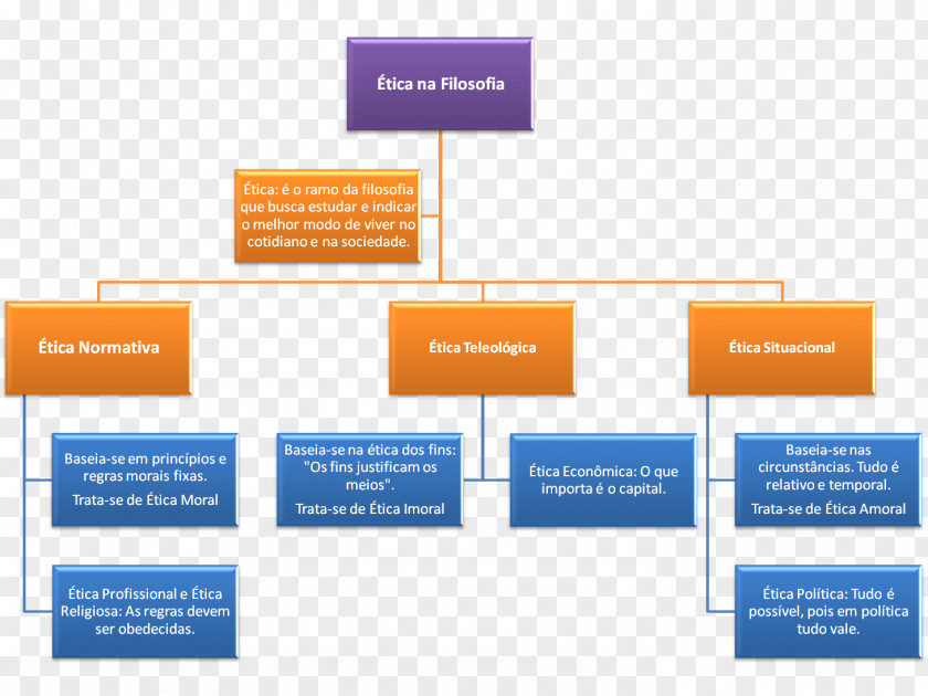 Design Brand Web Analytics Organization PNG