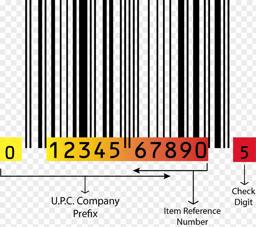 Barcode Universal Product Code Global Trade Item Number International Article GS1 PNG