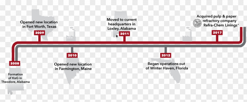 Timeline Line History Of Paper Engineering Service PNG