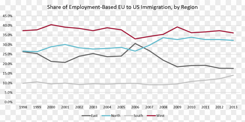United States European Union Office Of Immigration Statistics PNG