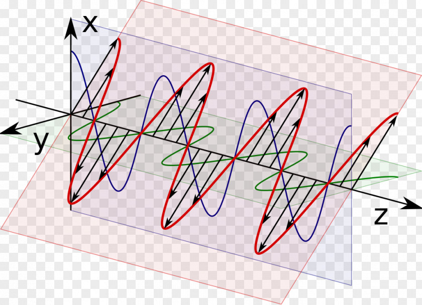 Light Polarized Circular Polarization Waveplate PNG