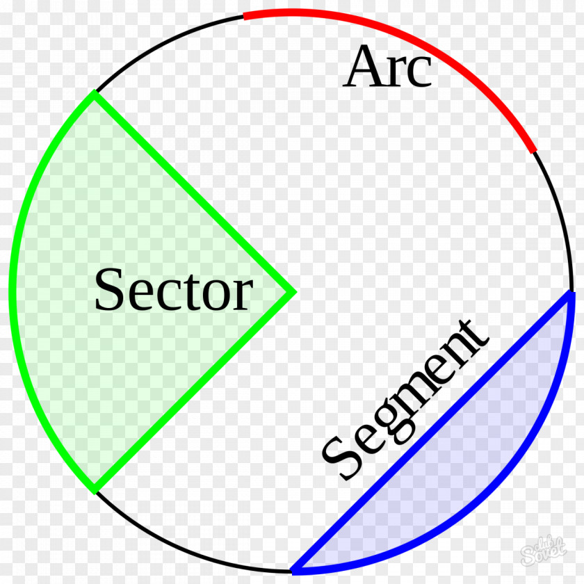 Circle Circular Sector Area Of A Line Segment Arc PNG
