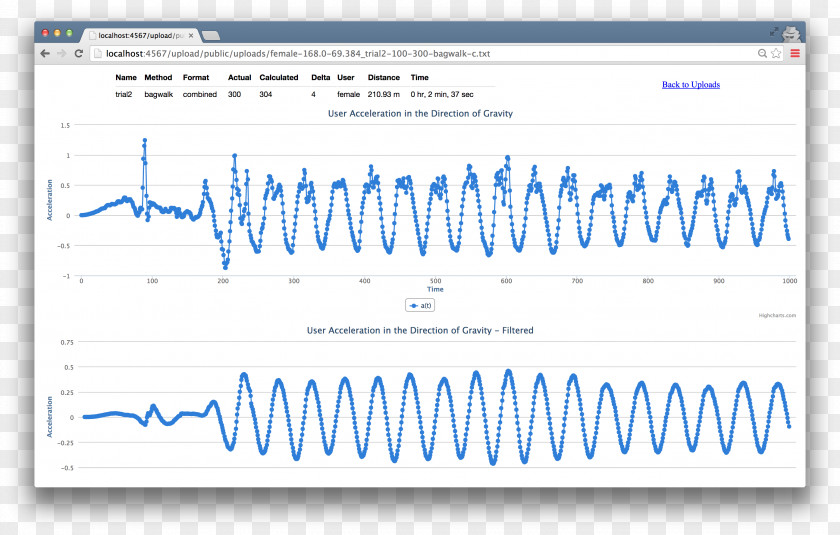 Flow Description Web Page Google Developers Codecademy PNG