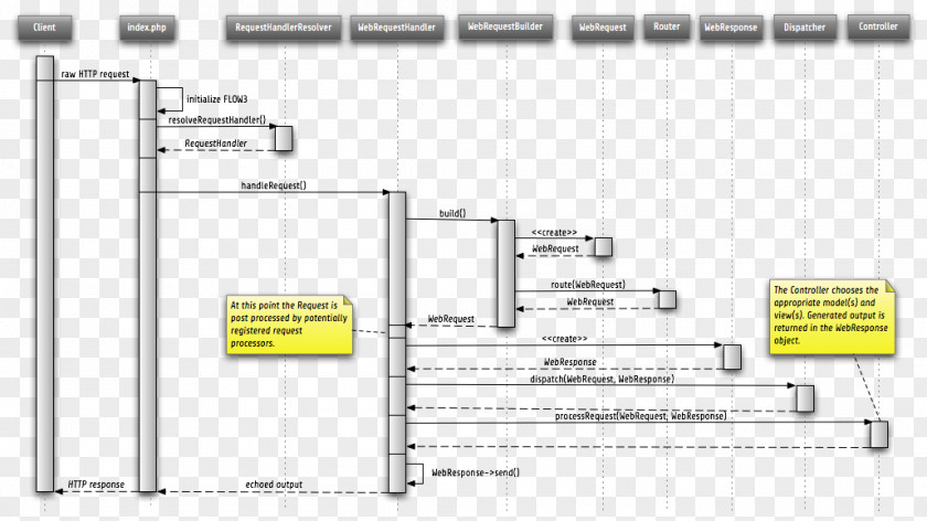 Line Engineering Diagram PNG