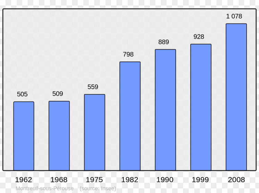 4 Municipalities Of China Wikipedia Population Encyclopedia Municipality Aradon PNG