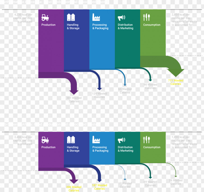 Food Trash Waste Process PNG