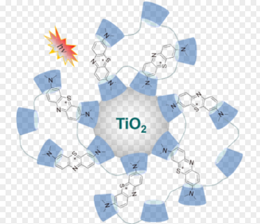 Chemical Polarity Titanium Dioxide Beilstein Journal Of Organic Chemistry Photocatalysis Advanced Oxidation Process PNG