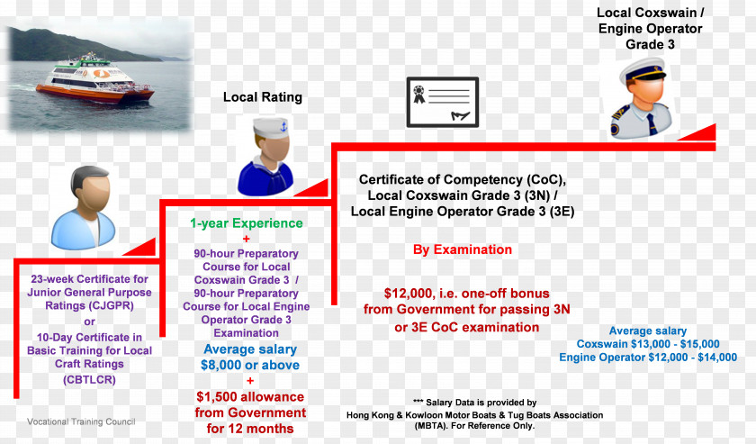 Career Industry Training Craft System PNG