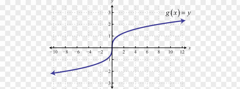 Graph Line Angle Home Fence PNG