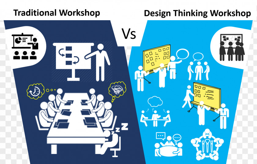 Design Thinking Service Thought PNG