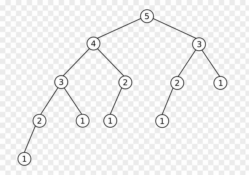 Tree Structure Fibonacci Number AVL Fibonacci-Baum PNG