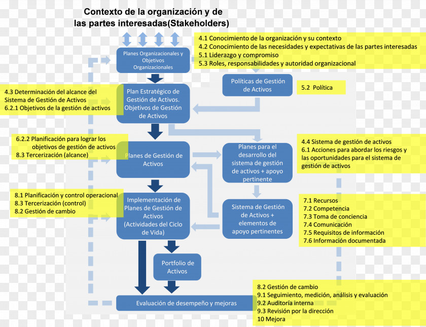 Seilern Investment Management Asset Organization System Gestión PNG