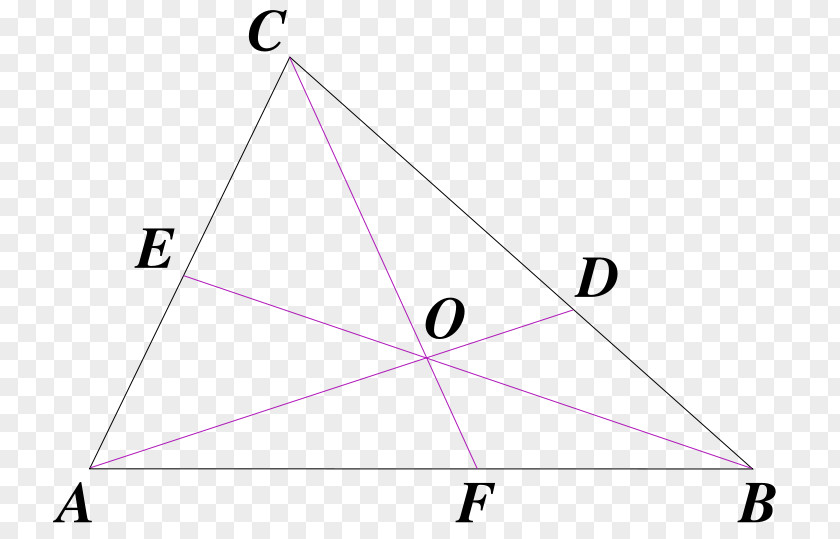 Triangle Ceva's Theorem Geometry Point PNG