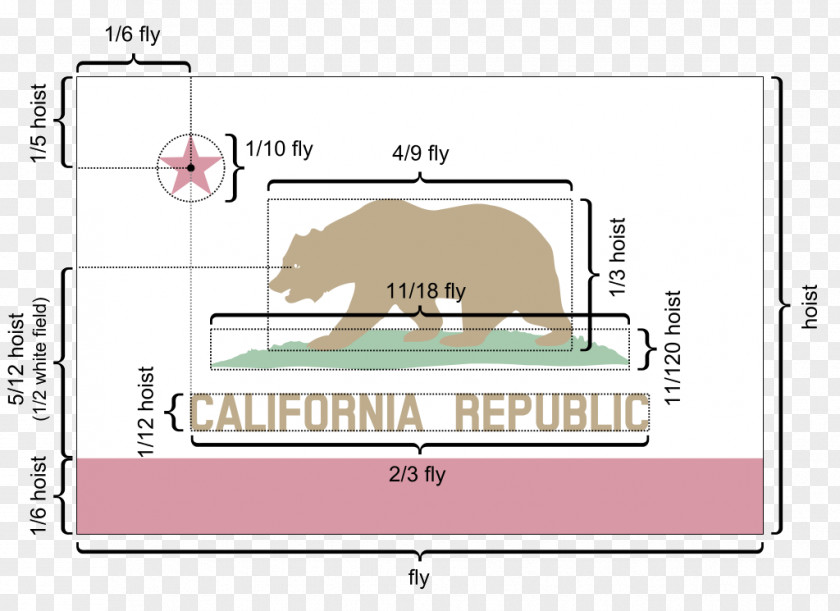 Rainbow California Republic Flag Of Bear PNG
