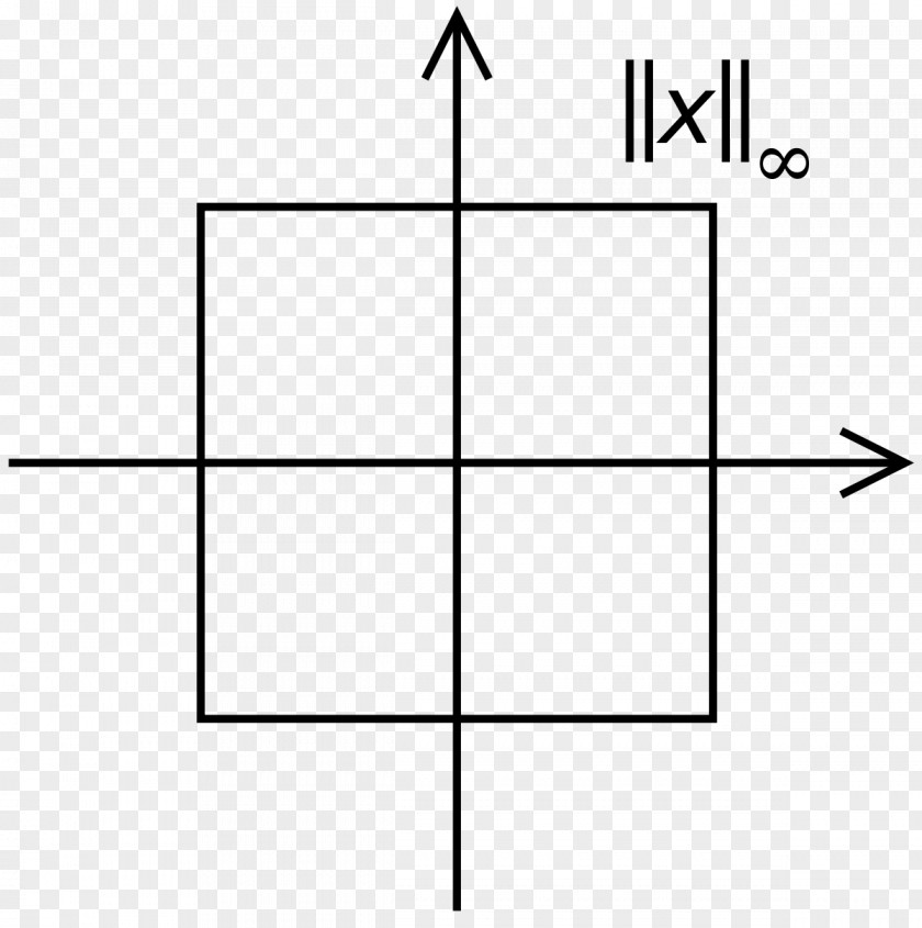 Euclidean Vector Uniform Norm Infinity Chebyshev Distance PNG