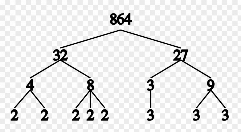 Mathematics Integer Factorization Prime Number Algorithm PNG