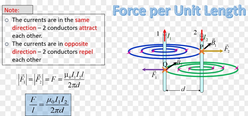 Field Magnetic Unit Of Length Force PNG