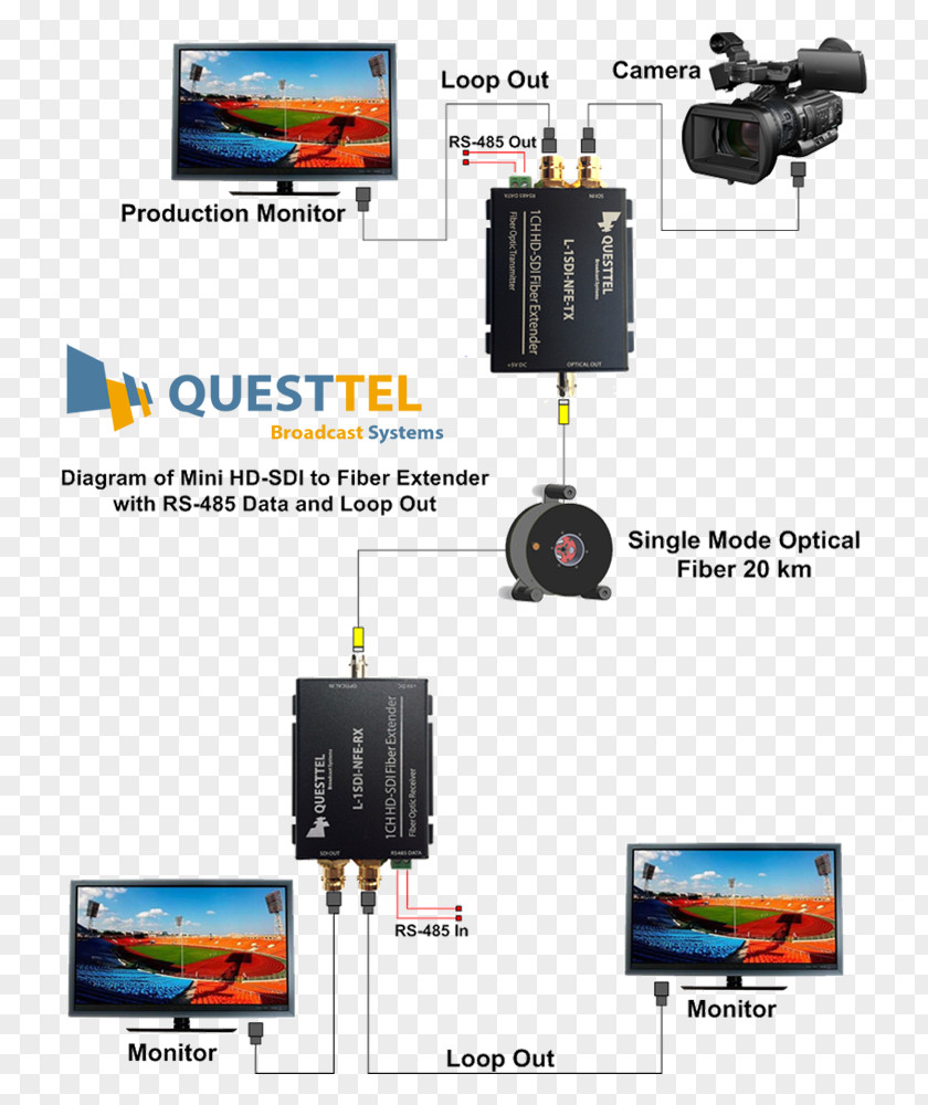 Serial Digital Interface Transmitter Optical Fiber Electronics RS-485 PNG