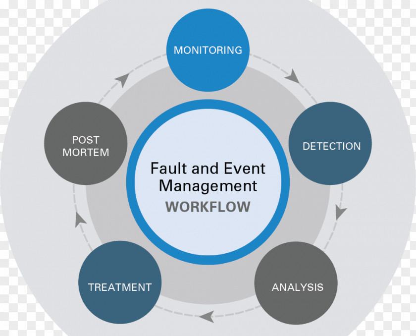 Business Event Management Fault Service PNG