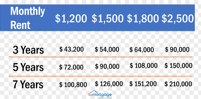 Mortgage Purchasing Payment Organization Loan Interest PNG