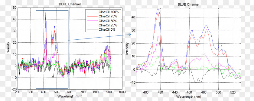 Groundnut Oil Line Point Angle Diagram PNG