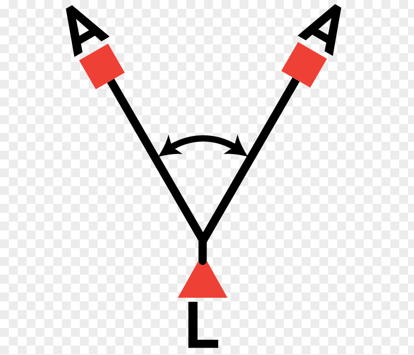 Resultant Force American Death Triangle Trigonometry Technology Clip Art PNG