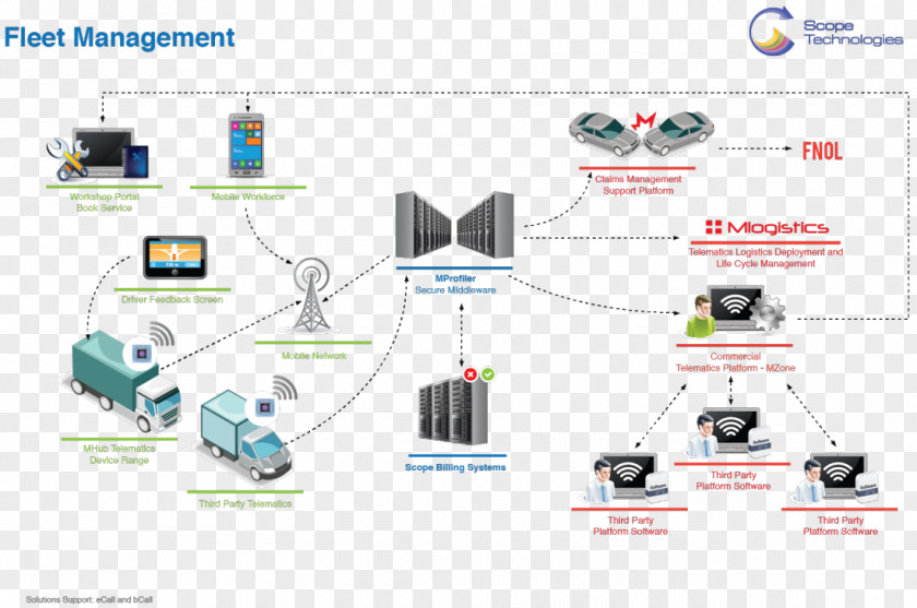 Car Fleet Management Organization Vehicle PNG