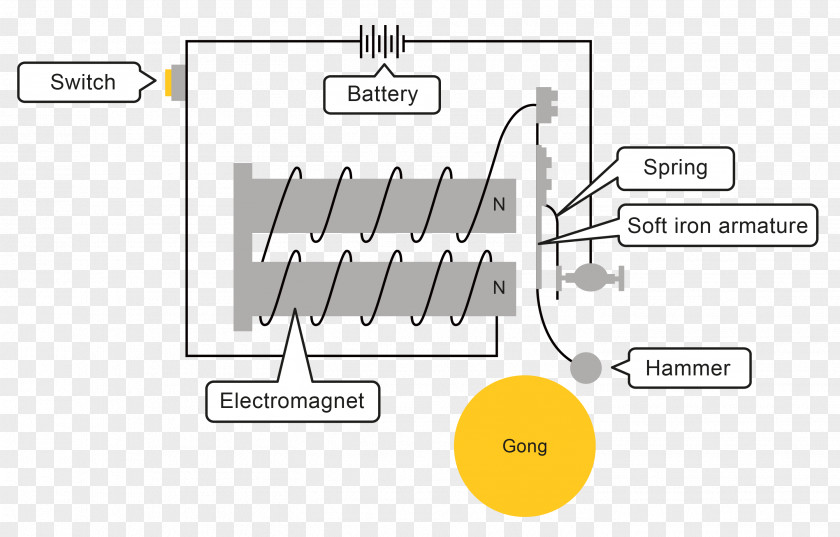 Electrical Wires & Cable Electricity Wiring Diagram Circuit Electric Current PNG