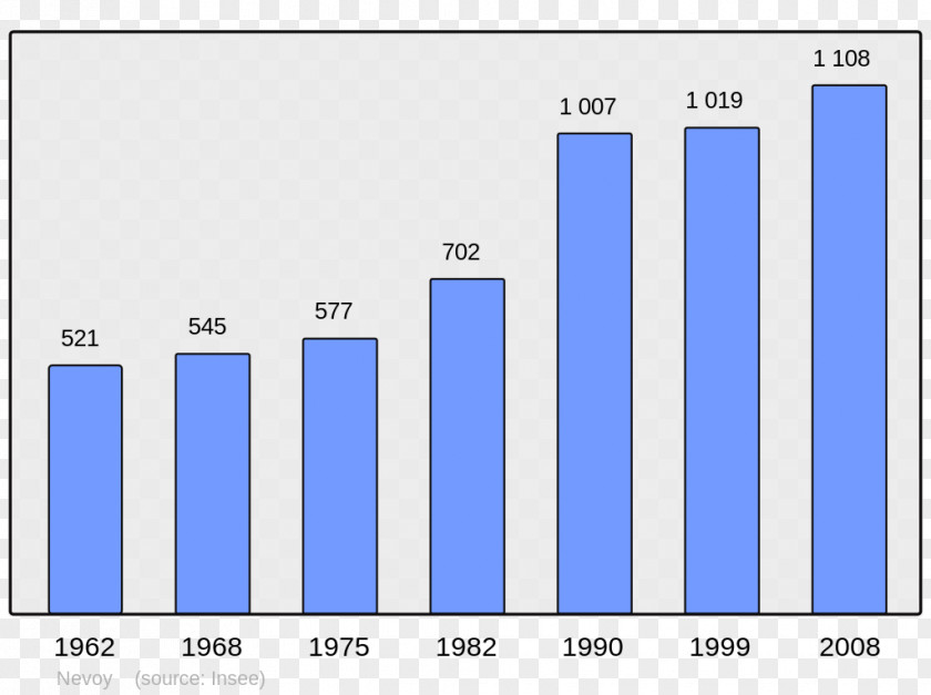 Populations Population Wikipedia Demography Encyclopedia College Irandatz PNG