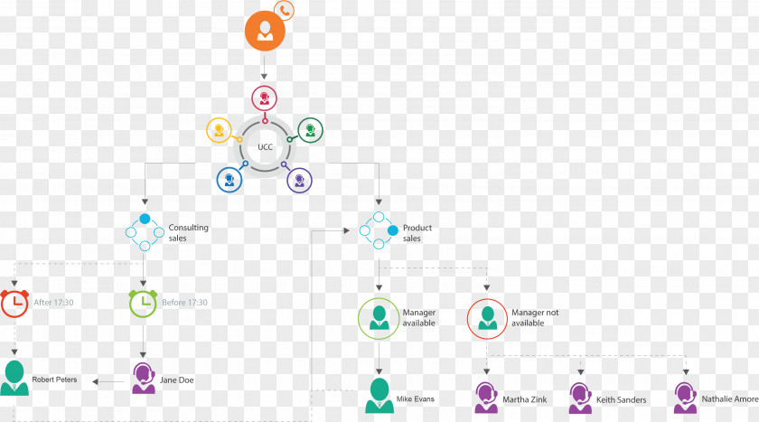 Role Modeling Run Cricket Manager Call Centre Diagram Graphic Design Telephone PNG