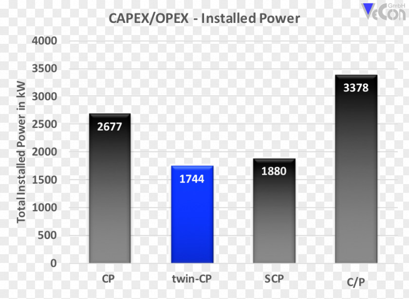 Environmental Protection Industry Technology Capital Expenditure Machine Operating Expense PNG