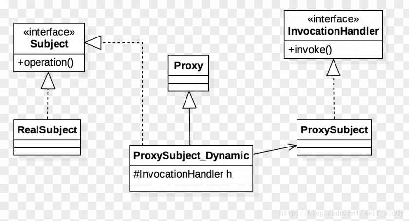 CSDN Interface Blog Document Brand PNG