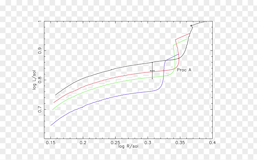 Line Drawing Point Angle /m/02csf PNG