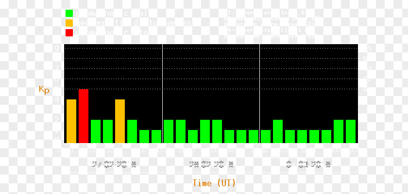 Solar Storm Geomagnetic Magnetosphere Weather Earth PNG