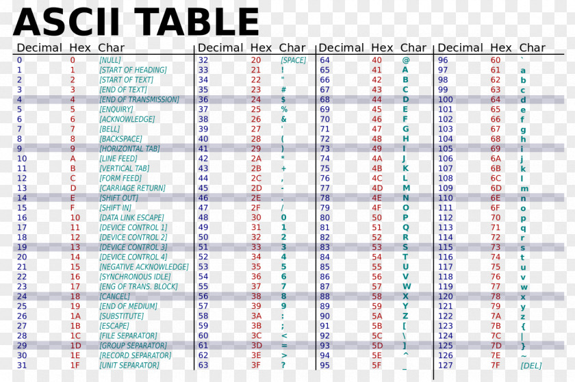 Binary Code In Green ASCII Hexadecimal Table Character PNG