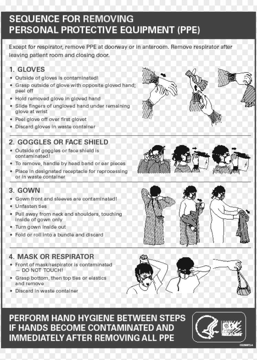 Centers For Disease Control And Prevention Personal Protective Equipment CDC Infection National Council Licensure Examination PNG